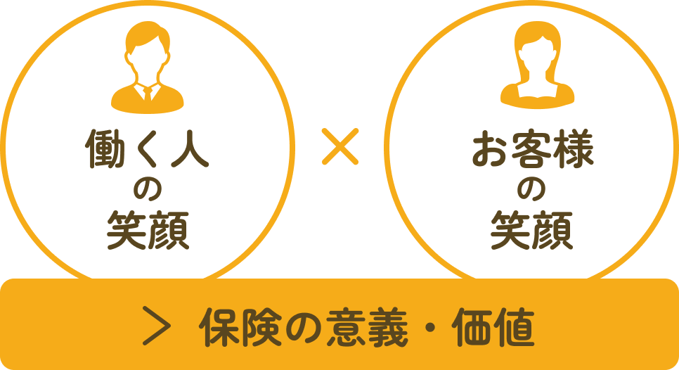 働く人の笑顔とお客様の笑顔で保険の意義・価値を高める
